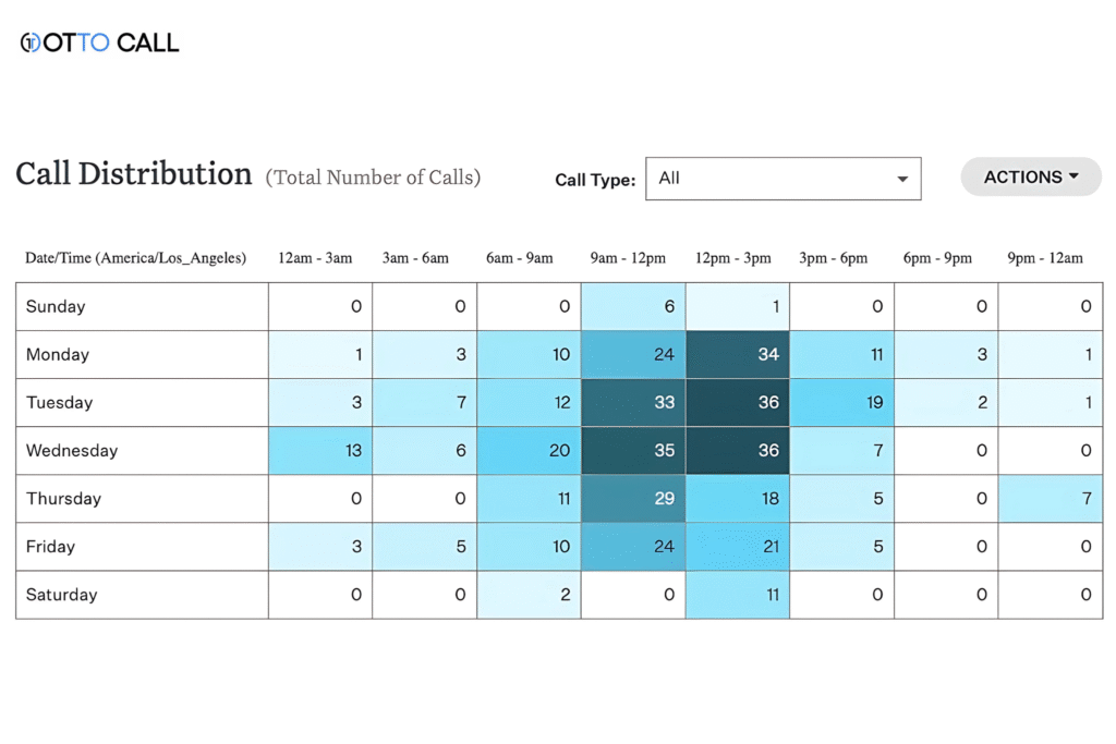 sales force automation in crm
