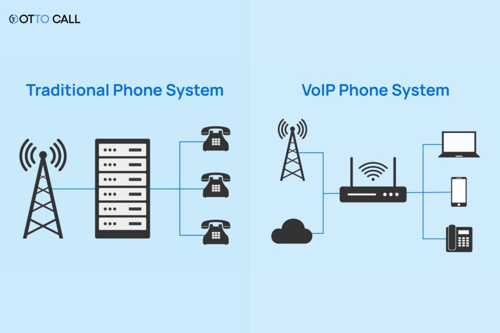 voip phone system providers
