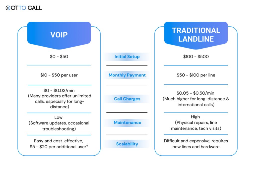 voip phone system providers
