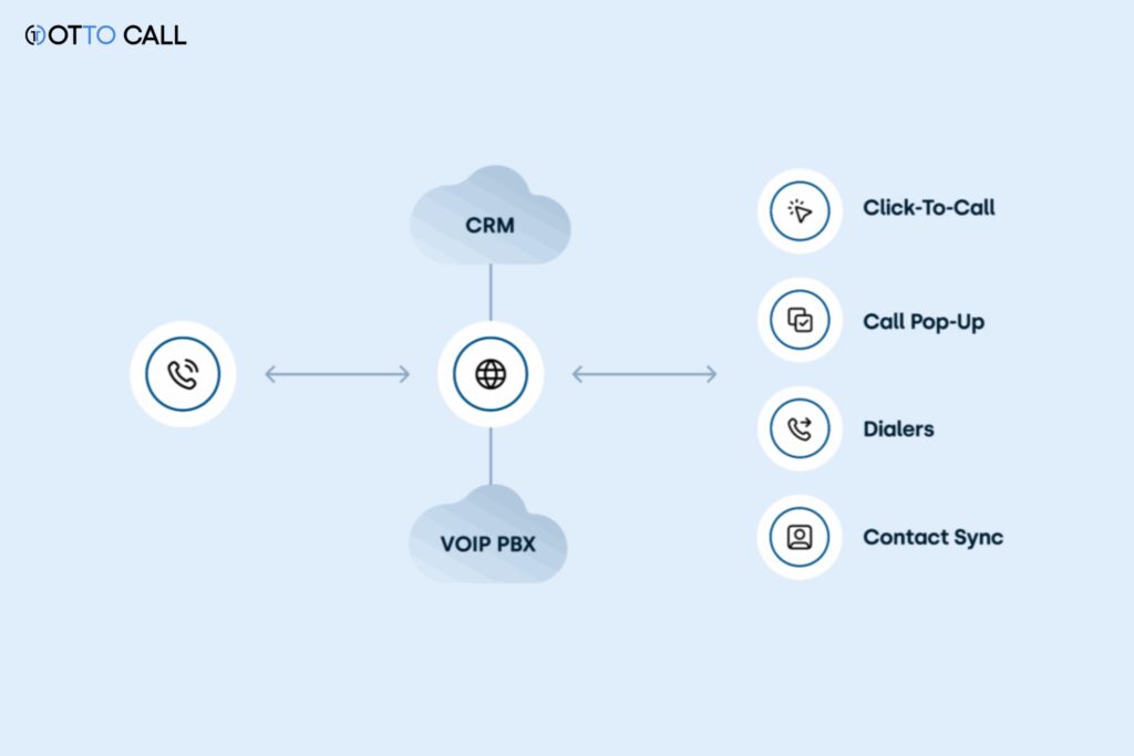 voip commercial phone systems
