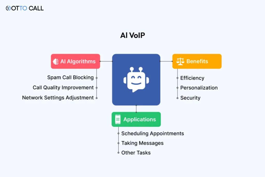 virtual phone service provider
