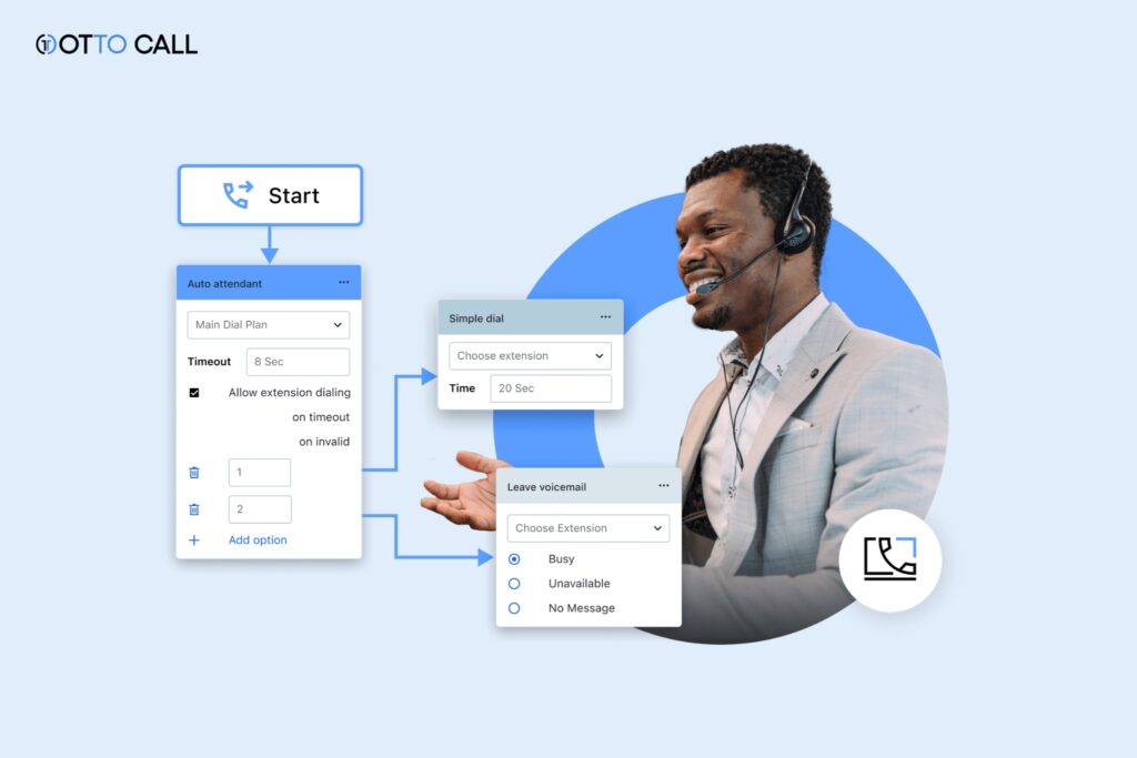 OTT Platforms Are Using Smart Call Systems