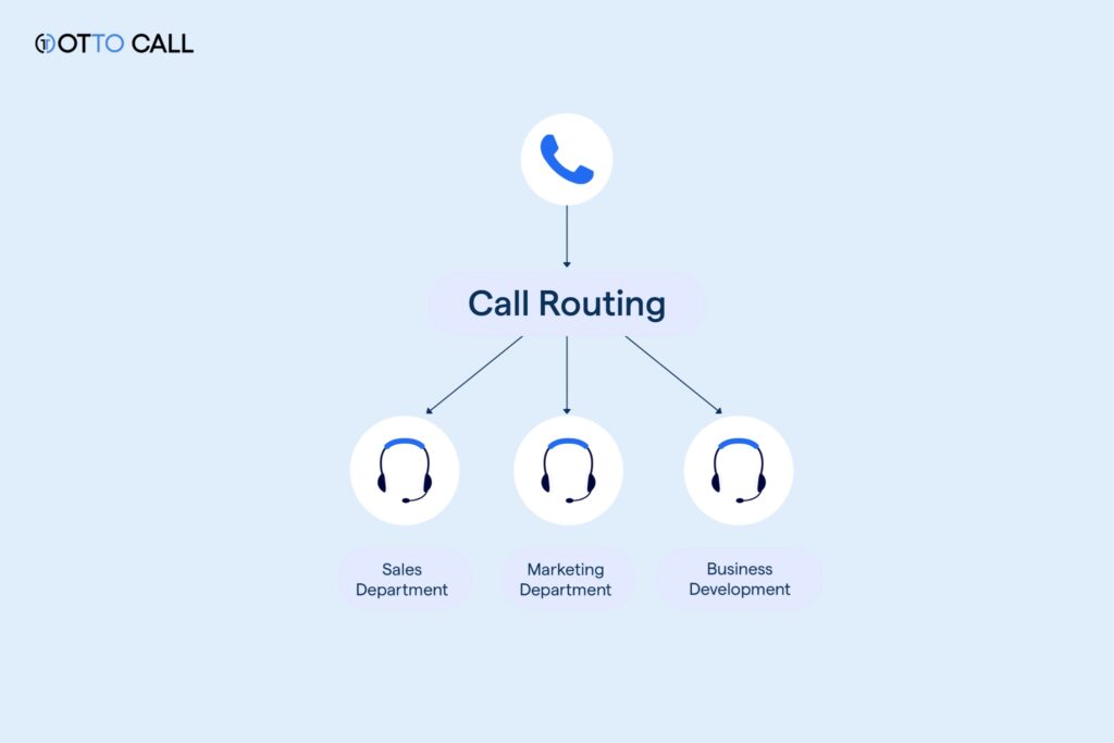OTT Platforms Are Using Smart Call Systems
