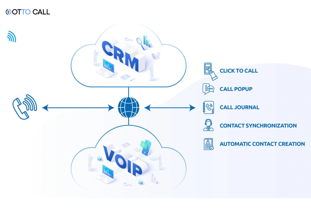 Connect Your VoIP System with CRM Tools 