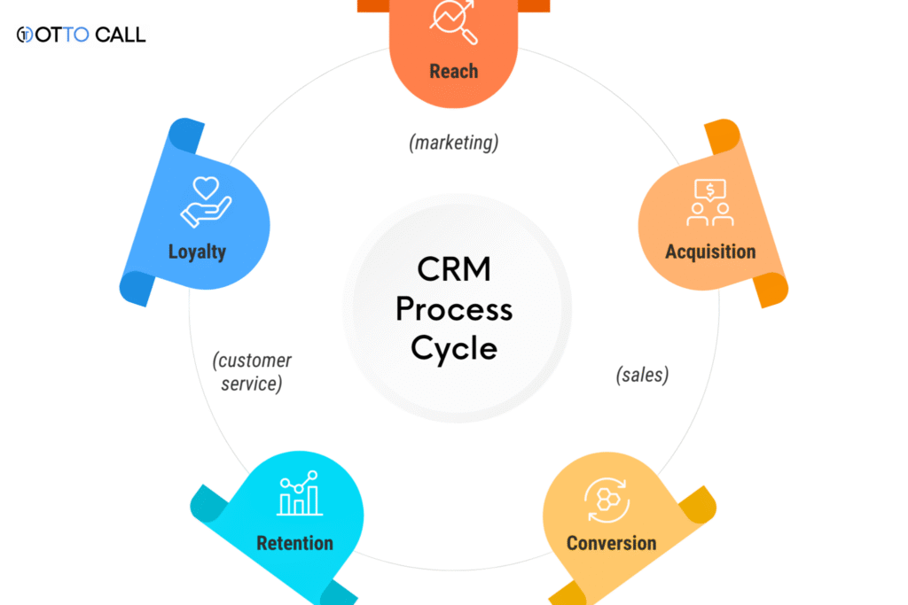 sales crm for small business
