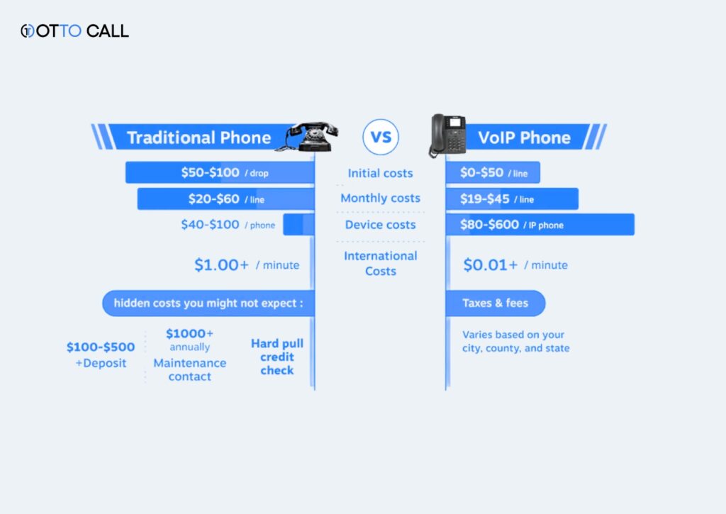 voip telephone service
