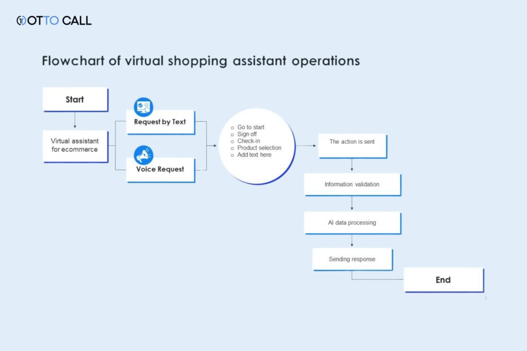 benefits of voice technology in e-commerce
