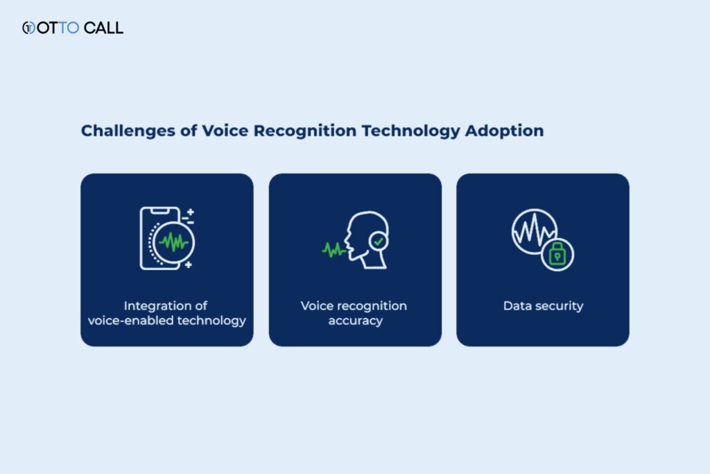 voice integration in e-commerce
